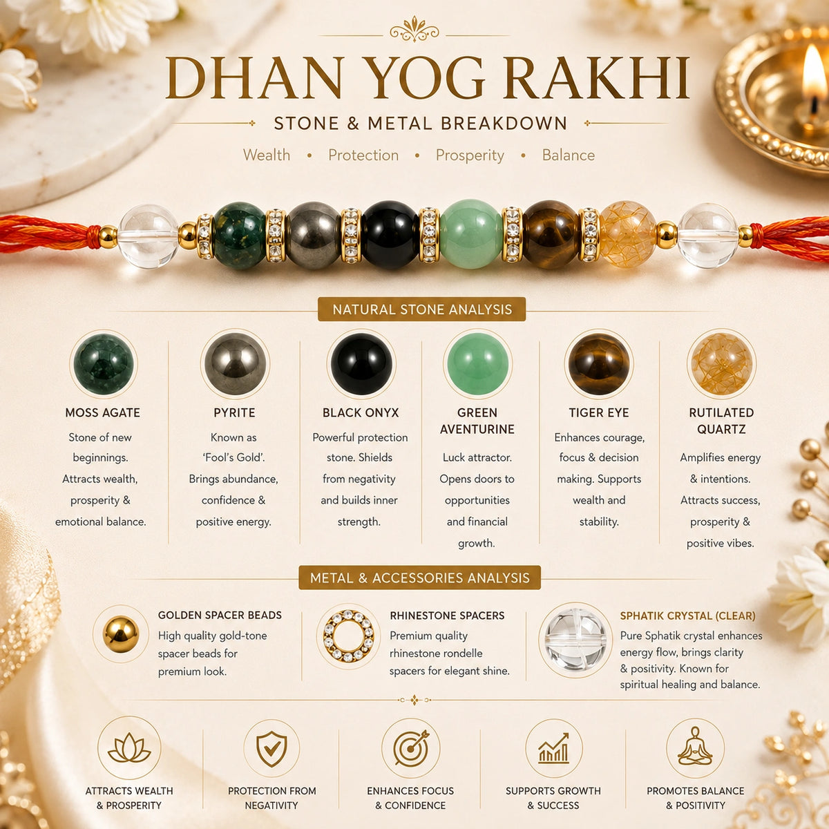Dhan Yog Money Magnet Rakhi – Handmade Natural Gemstone Rakhi