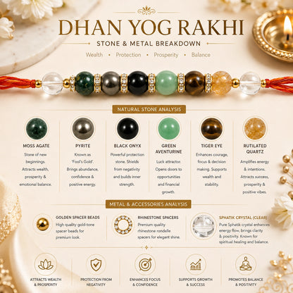 Dhan Yog Money Magnet Rakhi – Handmade Natural Gemstone Rakhi