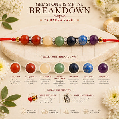 7 Chakra Rakhi for Brother – Natural Gemstone Dori Rakhi with Roli Chawal